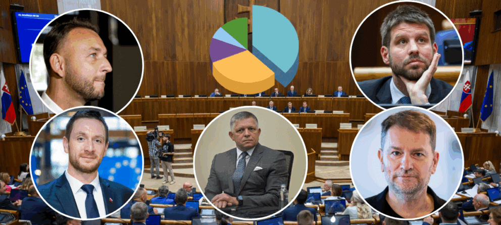 preferencie. prieskum