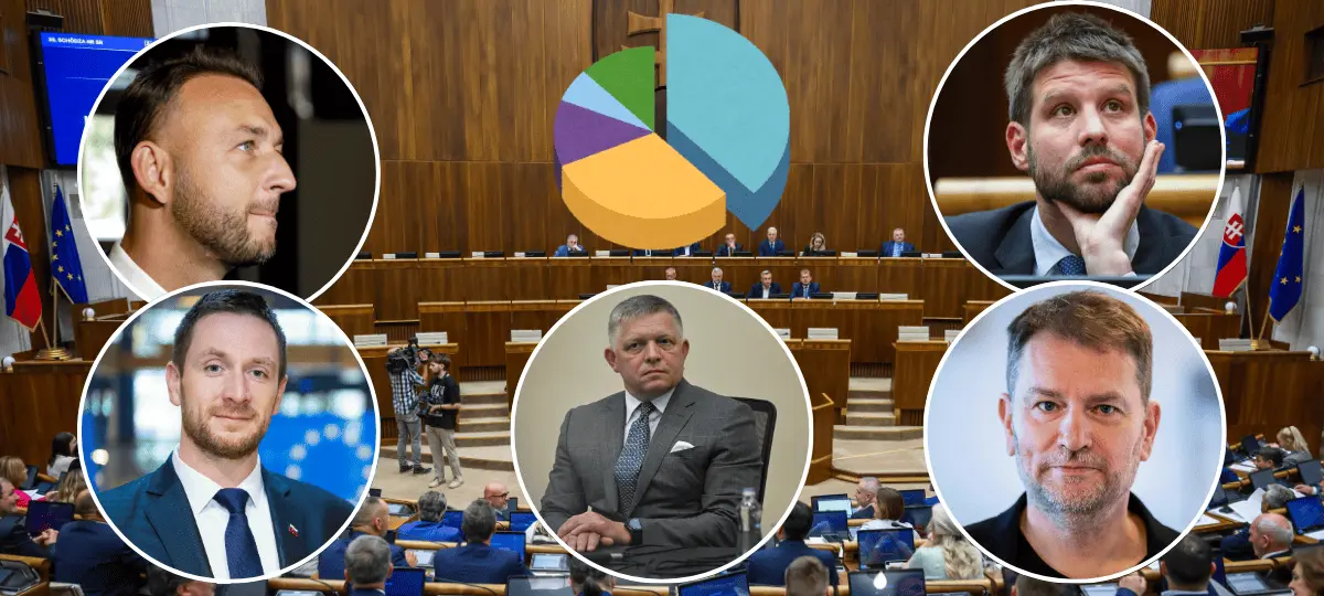 preferencie. prieskum