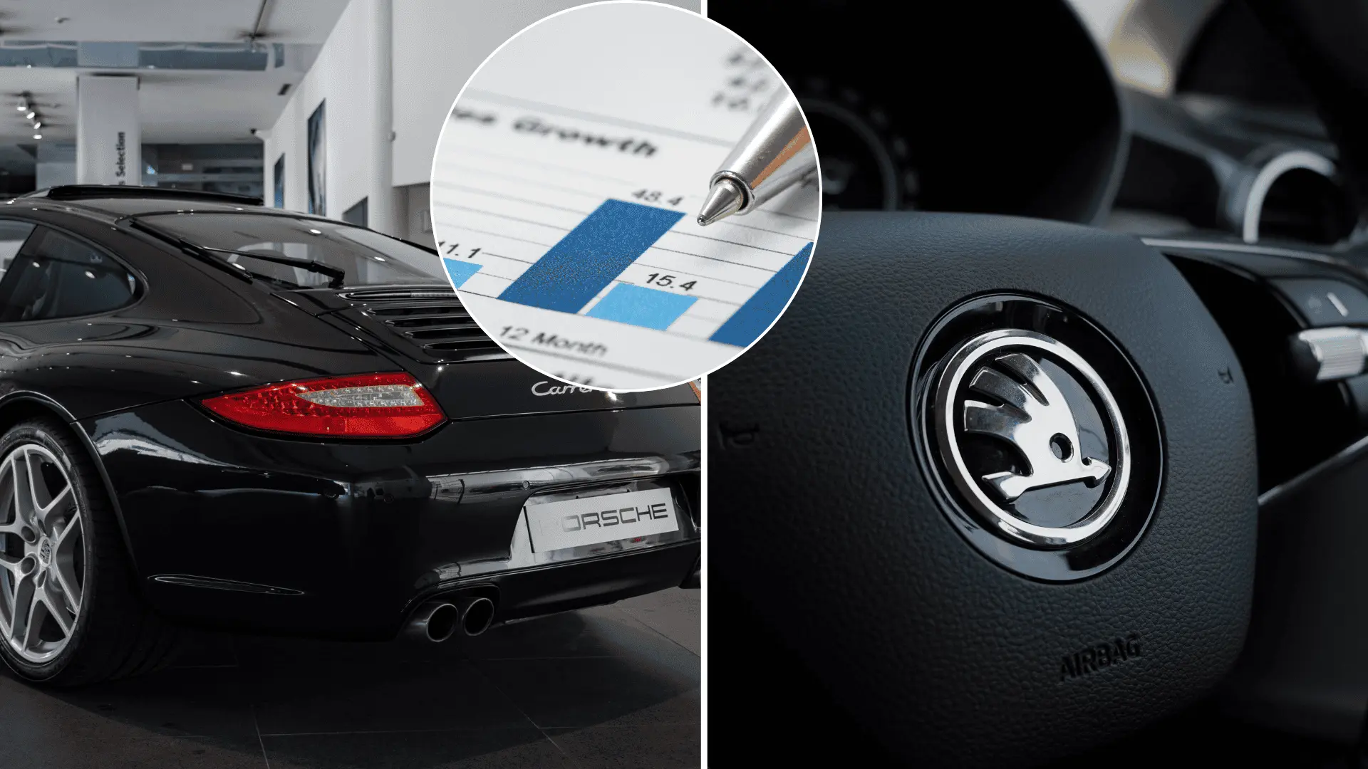 Porsche, Škoda, tržby