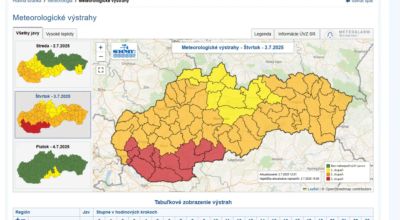 počasie teplo horúčavy